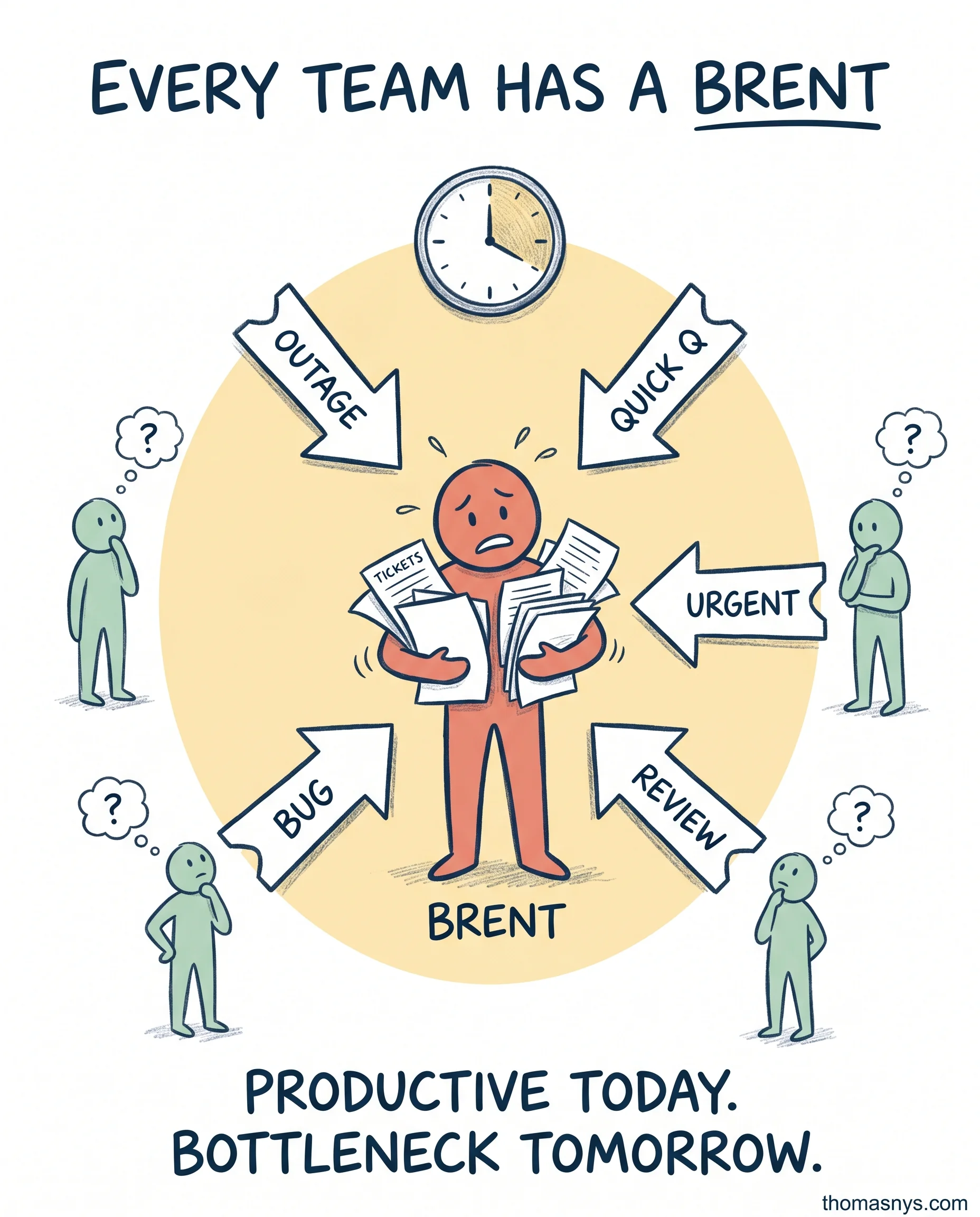 Brent Is Your Data Engineer (Phoenix Project applied)