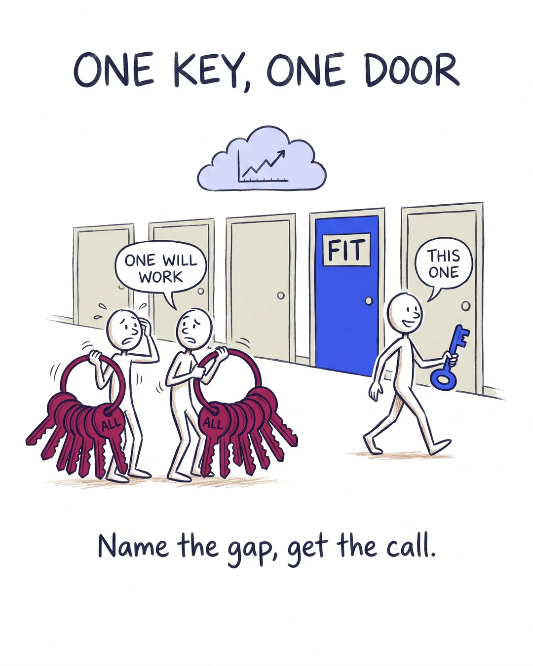Fractional Positioning For BE Startups
