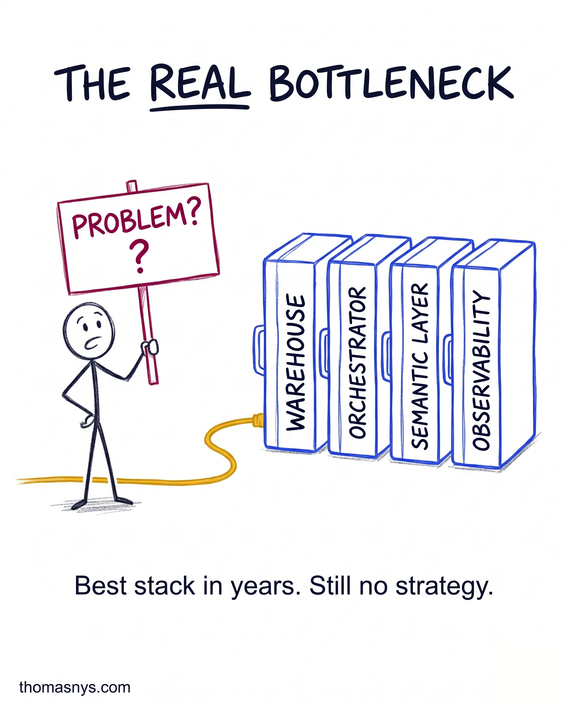 Leadership Bottleneck In Stacks