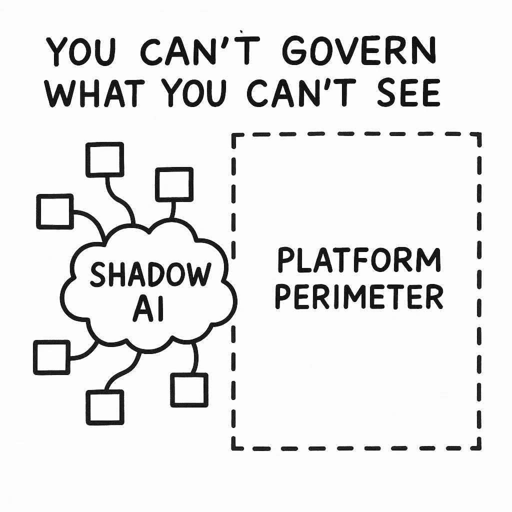 AI governance visibility gap - tracking deployed tools across the organization