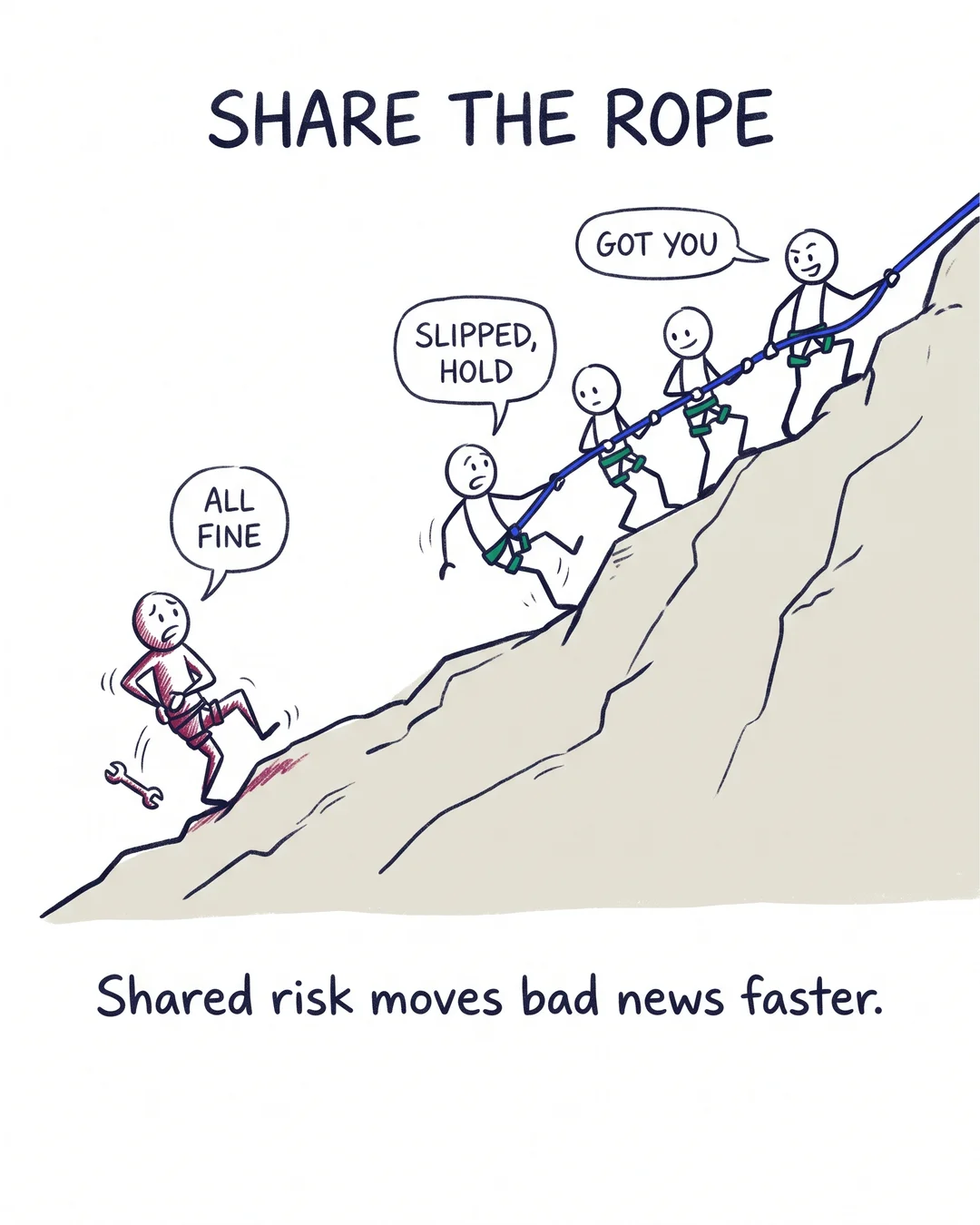 Risk Sharing In Data Failures