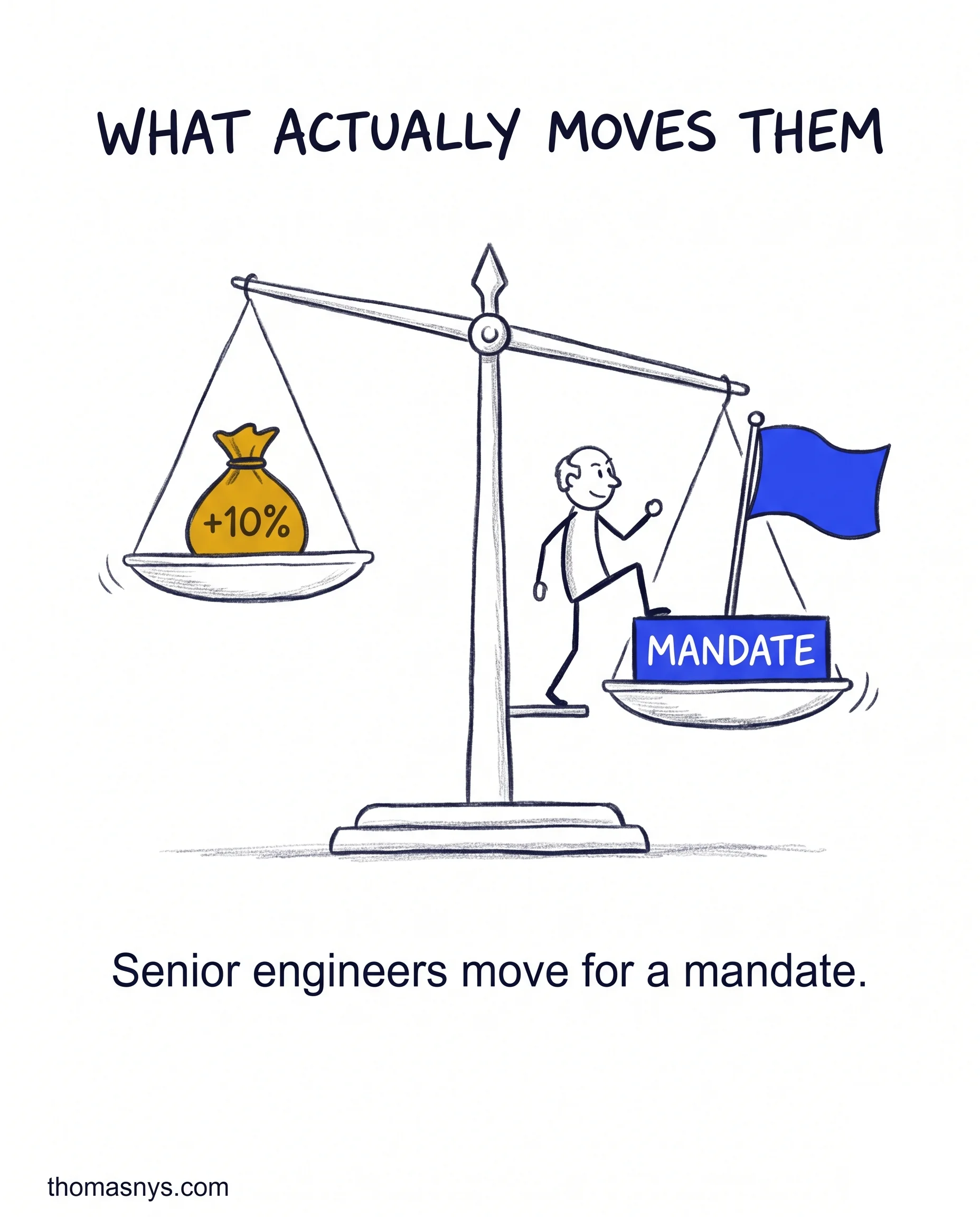 Stack Overflow On DE Shortage