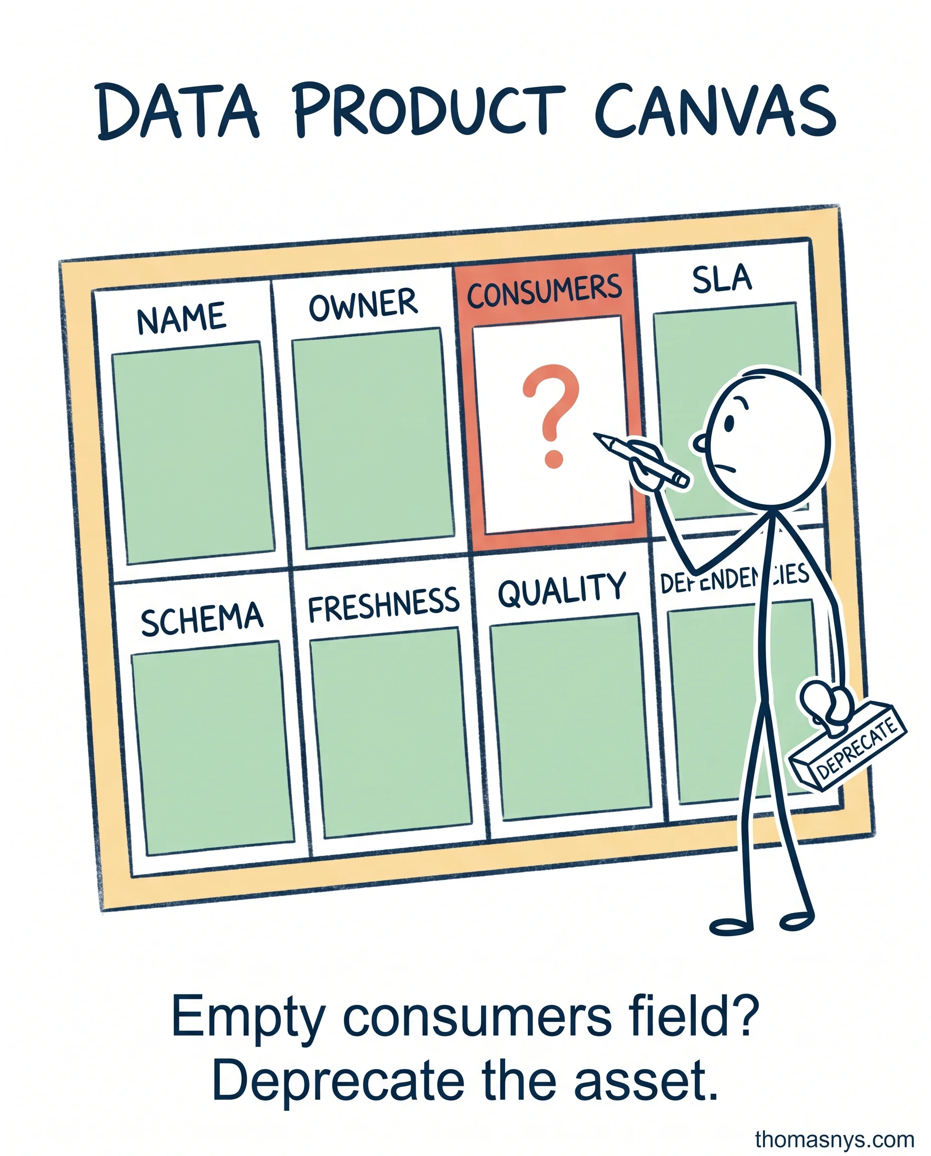 The Data Product Canvas (One-Page Definition)