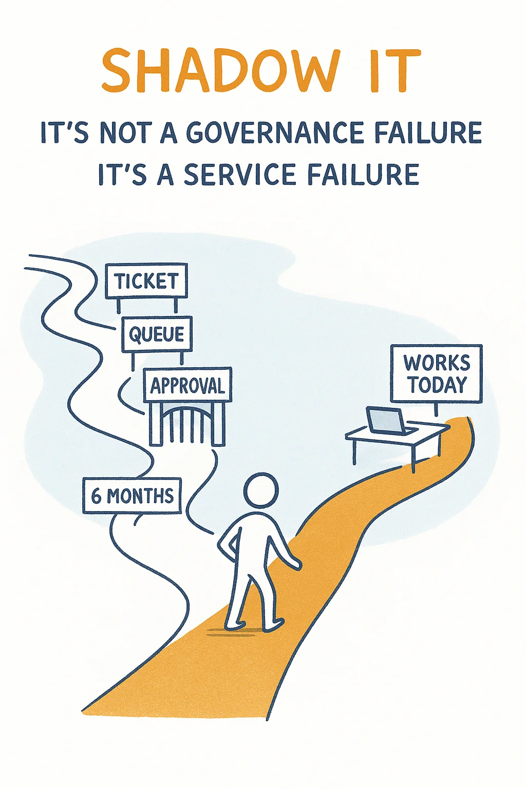 Shadow IT as service failure signal - why governance alone fails