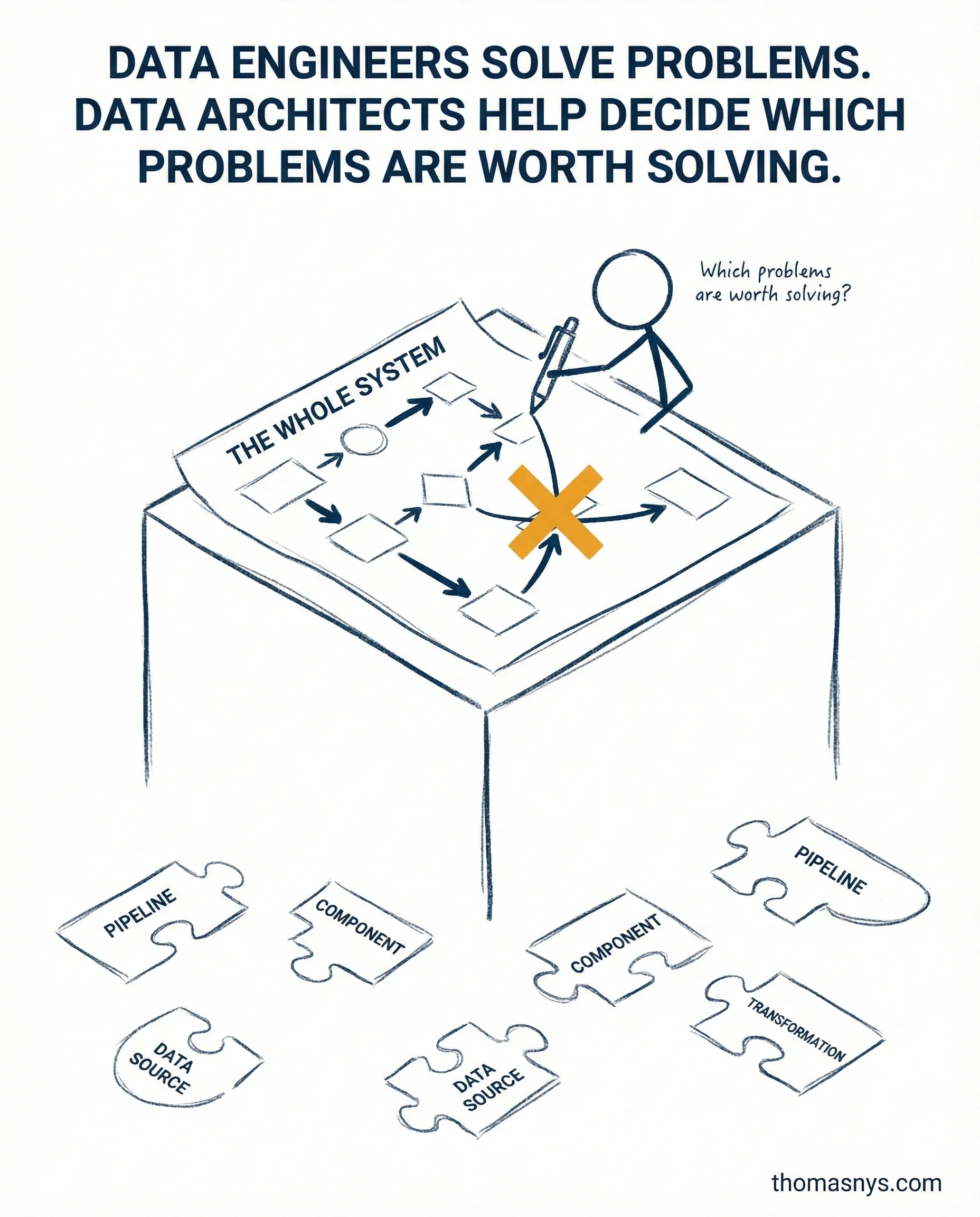 Data architect role explained - deciding which data problems are worth solving
